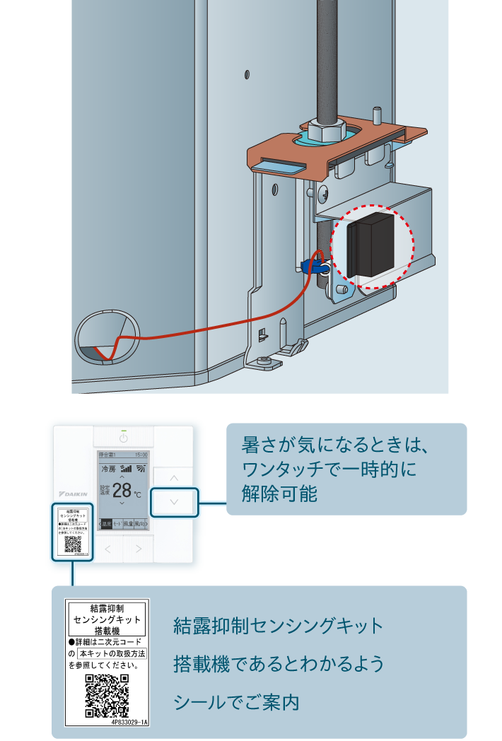 暑さが気になるときは、ワンタッチで一時的に解除可能。結露抑制センシングキット搭載機であるとわかるようシールでご案内。